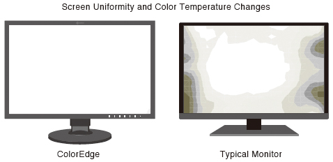uniformisation de la dalle technologie DUE écran graphique eizo coloredge cg2420