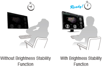 stabilisation rapide de l'image écran médical EIZO Radiforce RX660
