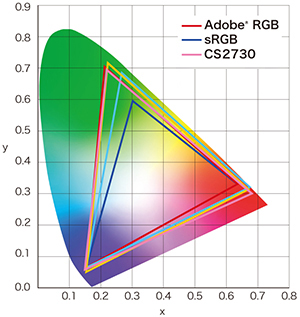 spectre colorimétrique écran graphique eizo coloredge cs2730