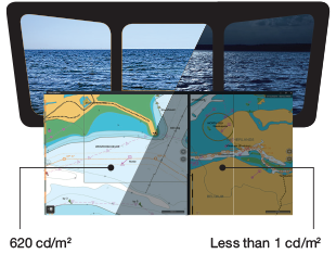 haute visibilité écran maritime tactile eizo duravision mdf4601